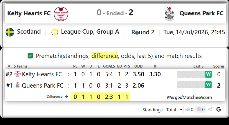 Kelty Hearts FC Vs Queens Park FC screenshot