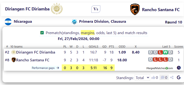 Diriangen FC Diriamba Vs Rancho Santana FC screenshot