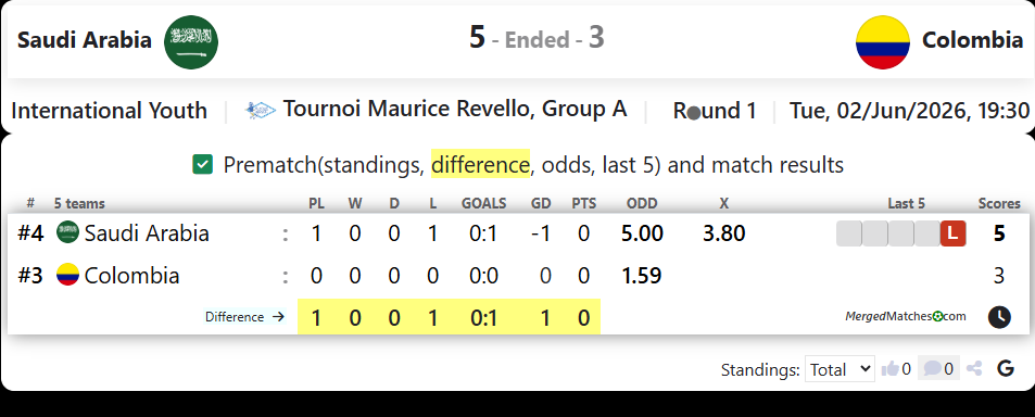 Saudi Arabia Vs Colombia screenshot