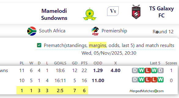 Mamelodi Sundowns Vs TS Galaxy FC screenshot