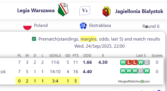 Legia Warszawa Vs Jagiellonia Bialystok screenshot