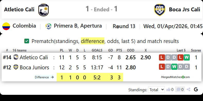 Atletico Cali Vs Boca Jrs Cali screenshot