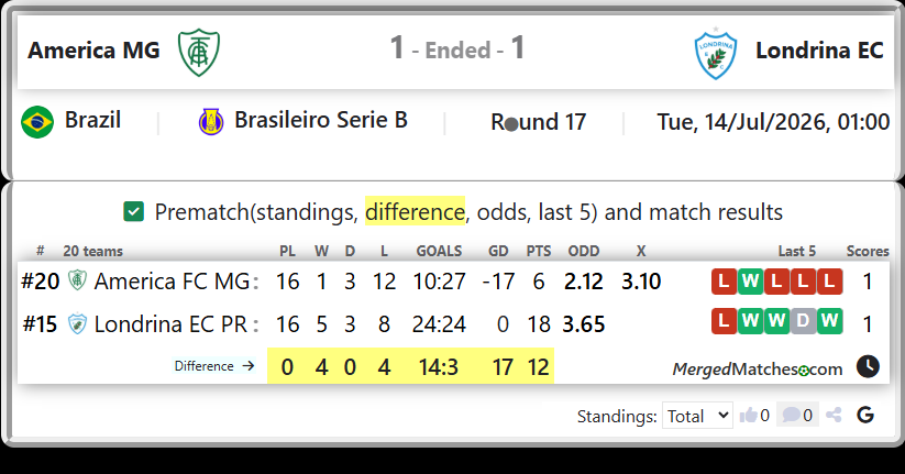 America FC MG Vs Londrina EC PR screenshot