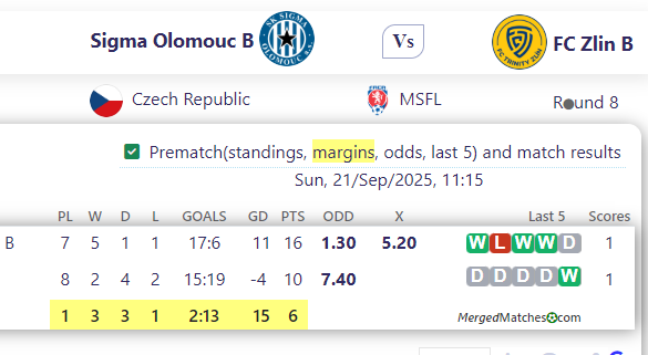 Sigma Olomouc B Vs FC Zlin B screenshot