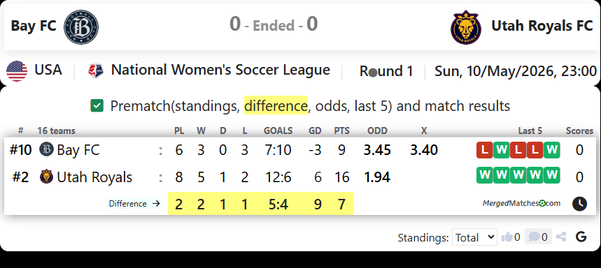 Bay FC Vs Utah Royals FC screenshot