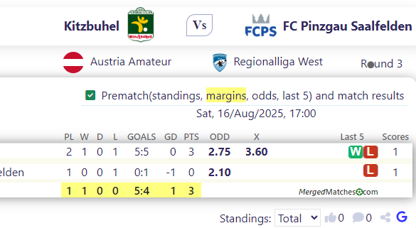 Kitzbuhel Vs FC Pinzgau Saalfelden screenshot