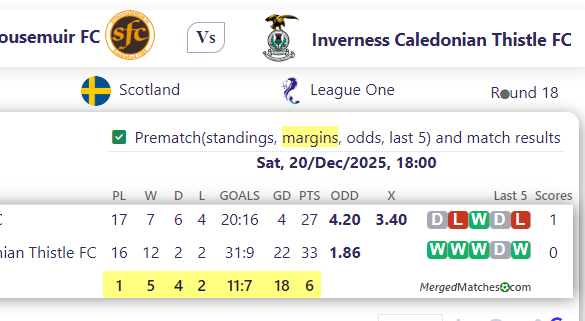 Stenhousemuir FC Vs Inverness Caledonian Thistle FC screenshot