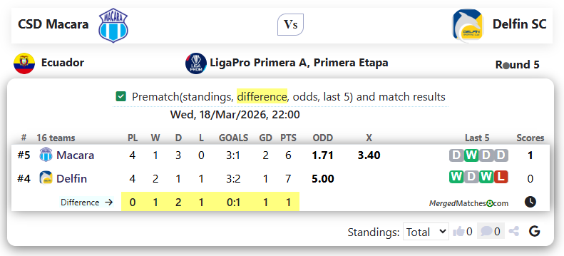 CSD Macara Vs Delfin SC screenshot