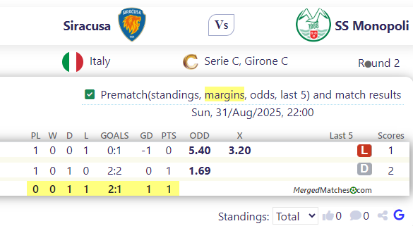 Siracusa Vs SS Monopoli screenshot