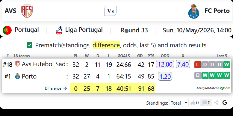 AVS Vs FC Porto screenshot