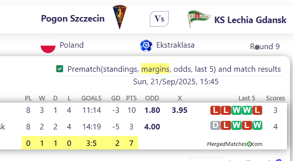 Pogon Szczecin Vs KS Lechia Gdansk screenshot