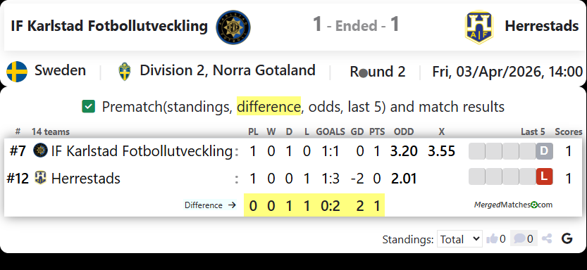 IF Karlstad Fotbollutveckling Vs Herrestads screenshot