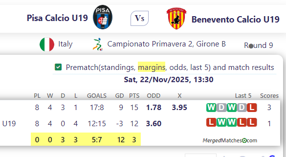 Pisa Calcio U19 Vs Benevento Calcio U19 screenshot