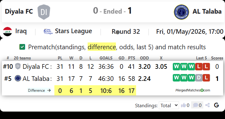 Diyala FC Vs AL Talaba screenshot