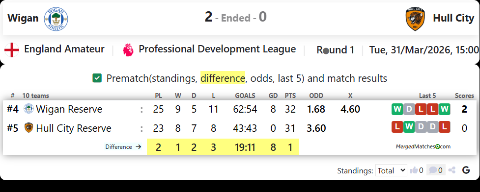 Wigan Vs Hull City screenshot