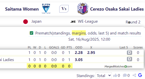 Saitama Women Vs Cerezo Osaka Sakai Ladies screenshot