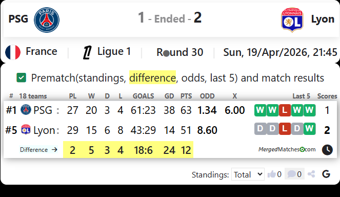 PSG Vs Lyon screenshot