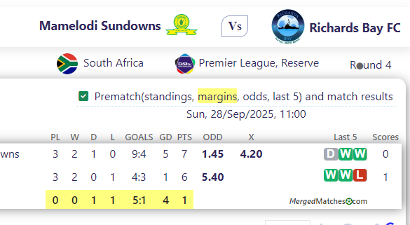 Mamelodi Sundowns Vs Richards Bay FC screenshot