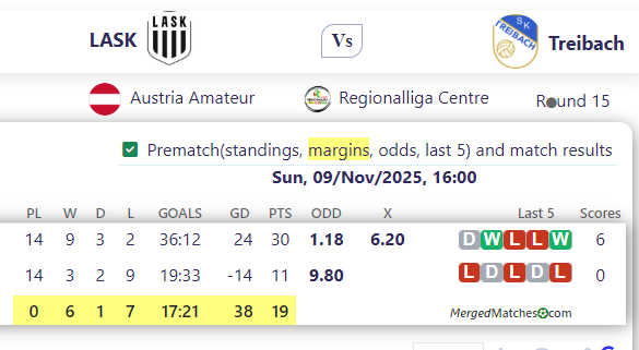 LASK Vs Treibach screenshot