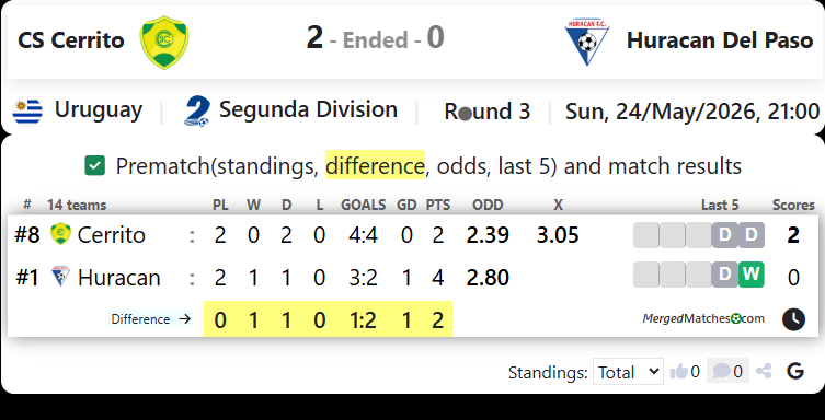 CS Cerrito Vs Huracan FC screenshot