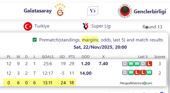 Galatasaray Vs Genclerbirligi screenshot