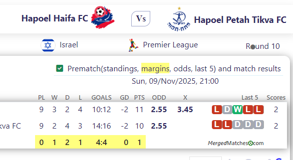 Hapoel Haifa FC Vs Hapoel Petah Tikva FC screenshot