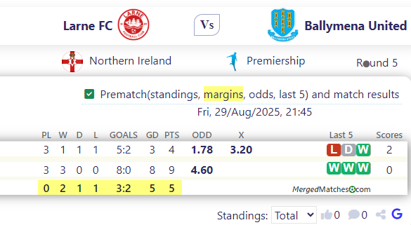 Larne FC Vs Ballymena United screenshot