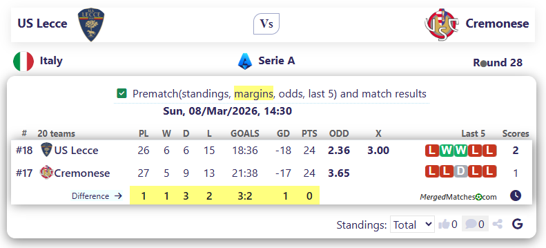 US Lecce Vs Cremonese screenshot