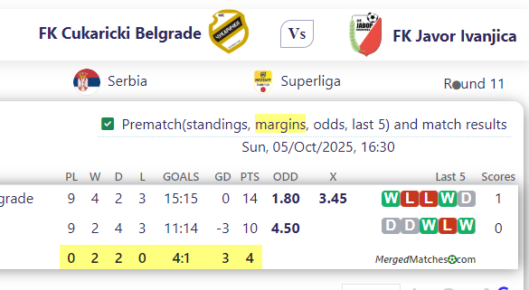 FK Cukaricki Belgrade Vs FK Javor Ivanjica screenshot