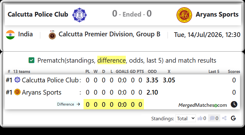 Calcutta Police Club Vs Aryans Sports screenshot