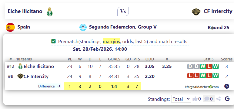 Elche Ilicitano Vs CF Intercity screenshot