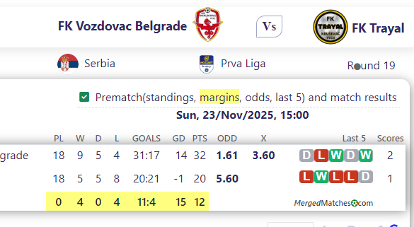 FK Vozdovac Belgrade Vs FK Trayal screenshot