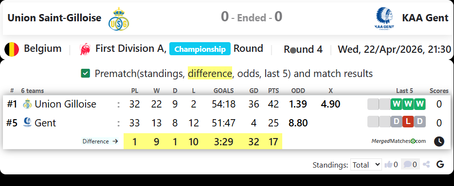 Union Saint-Gilloise Vs KAA Gent screenshot