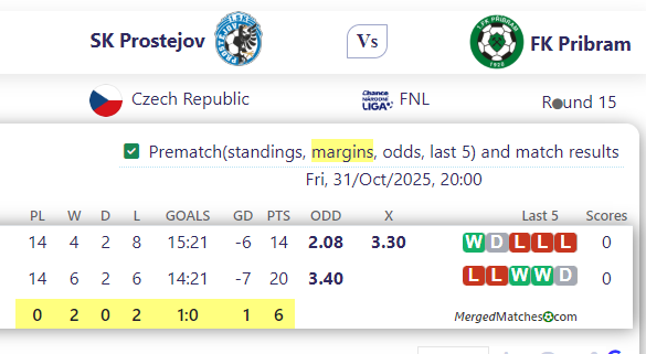 SK Prostejov Vs FK Pribram screenshot