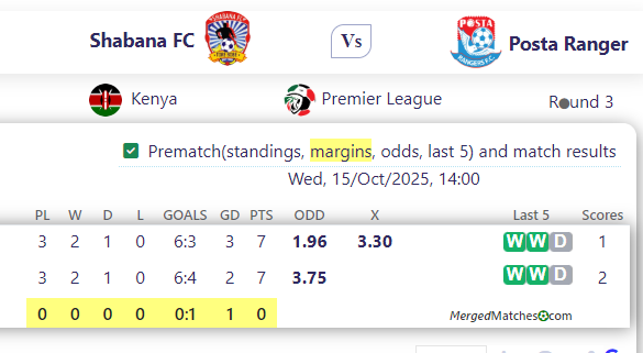 Shabana FC Vs Posta Ranger screenshot