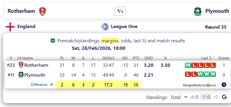 Rotherham Vs Plymouth screenshot