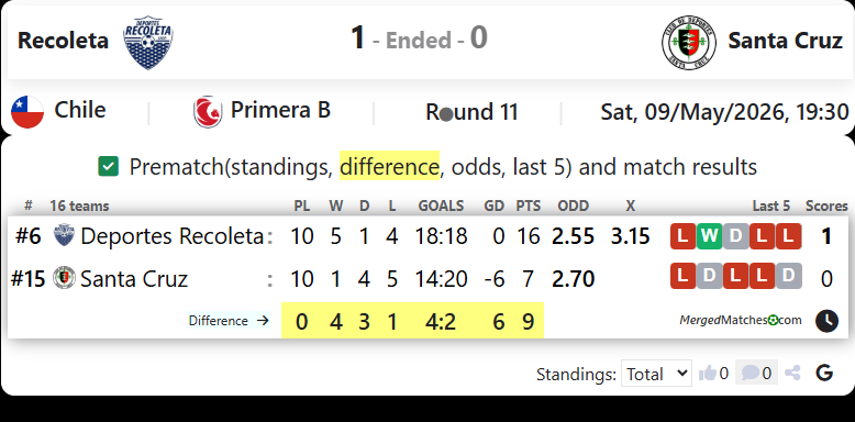 Recoleta Vs Santa Cruz screenshot