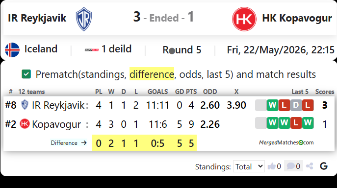 IR Reykjavik Vs HK Kopavogur screenshot