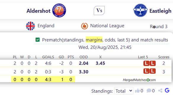 Aldershot Town FC Vs Eastleigh FC screenshot