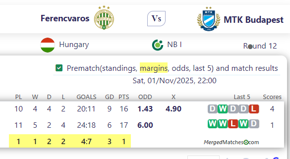 Ferencvaros Vs MTK Budapest screenshot