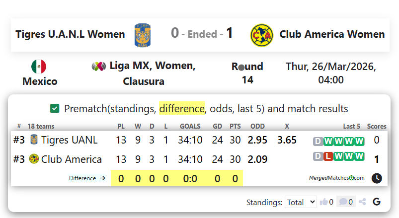 Tigres U.A.N.L Women Vs Club America Women screenshot