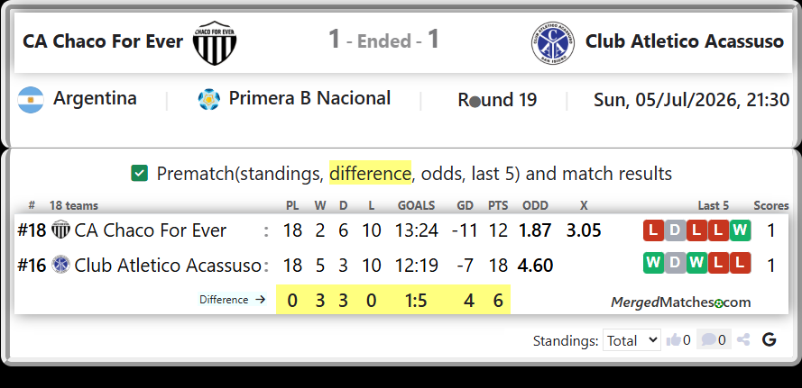 CA Chaco For Ever Vs Club Atletico Acassuso screenshot