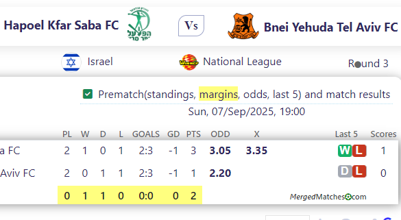Hapoel Kfar Saba FC Vs Bnei Yehuda Tel Aviv FC screenshot