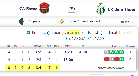 CA Batna Vs CR Beni Thour screenshot