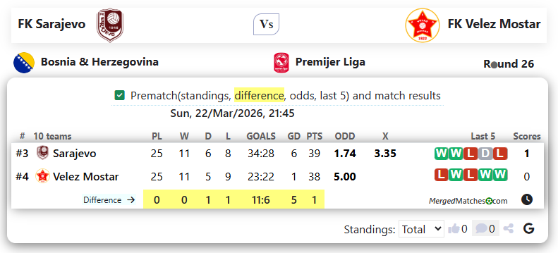FK Sarajevo Vs FK Velez Mostar screenshot
