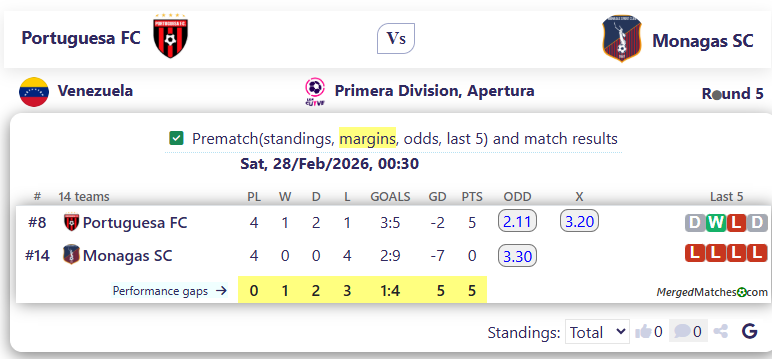 Portuguesa FC Vs Monagas SC screenshot