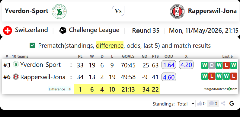 Yverdon-Sport Vs Rapperswil-Jona screenshot