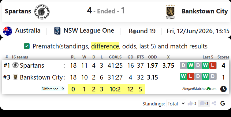 Blacktown Spartans Vs Bankstown City FC screenshot