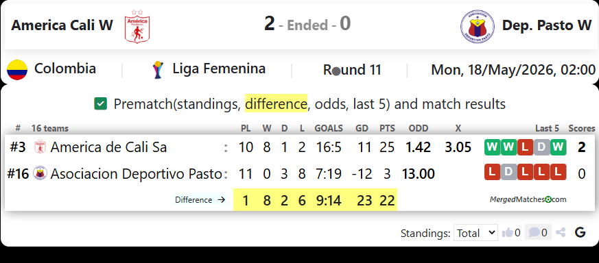 America Cali W Vs Dep. Pasto W screenshot