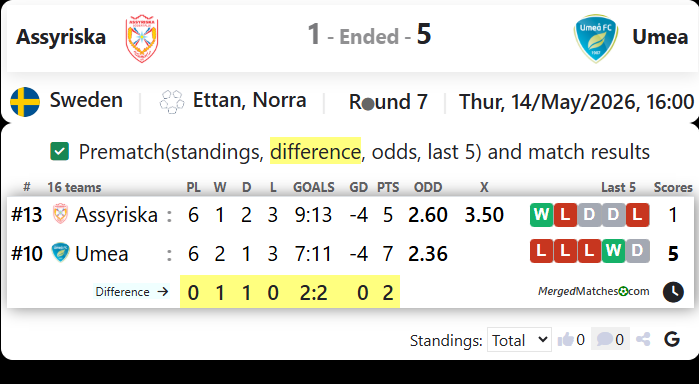 Assyriska Vs Umea screenshot